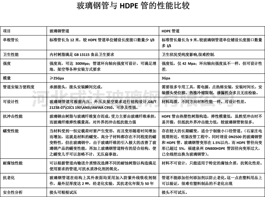 ����䓹ܵ��cHDPE�ܵı��^.jpg