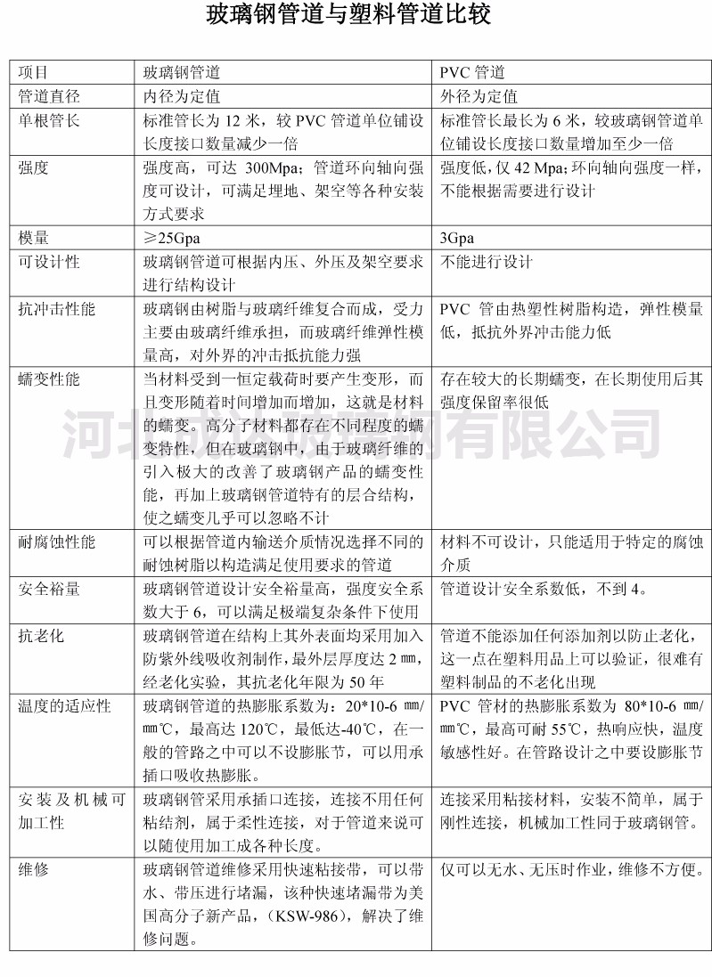 ����䓹ܵ��cPVC�ܵ����^1.jpg